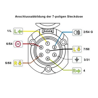 7-poliger Anhänger-Stecker Alu Anhängerstecker Flachsteckanschluss, Stecker und Adapter 12 Volt, Beleuchtung & Elektrik 12 Volt